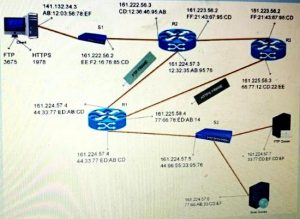 network problem